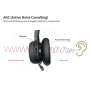 GAP DECT MONO Headset GC-1 Dect u. Bluetooth in einem Headset